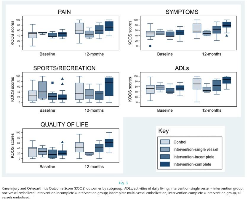 tripel randomized trial landers 2023